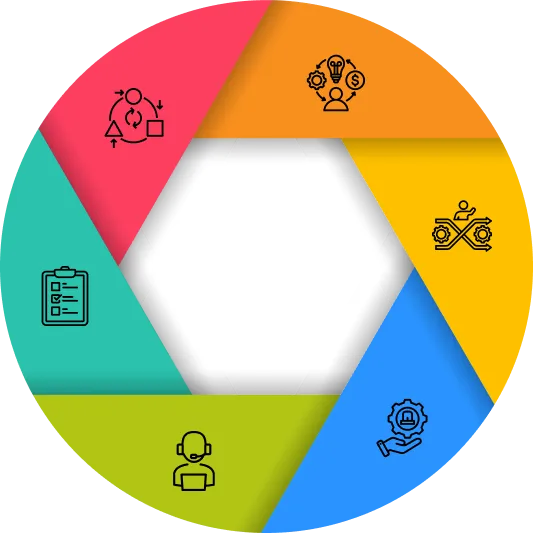 Software Maintenance Benefits